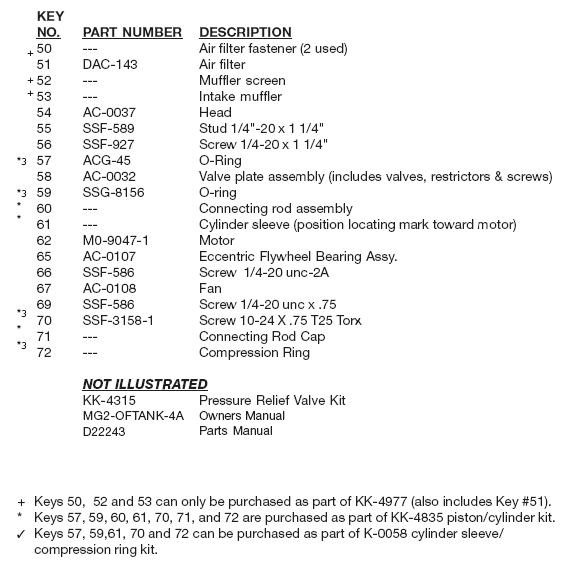 DEVILBISS MODEL 100E4D-2 PUMP AND MOTOR PARTS LIST